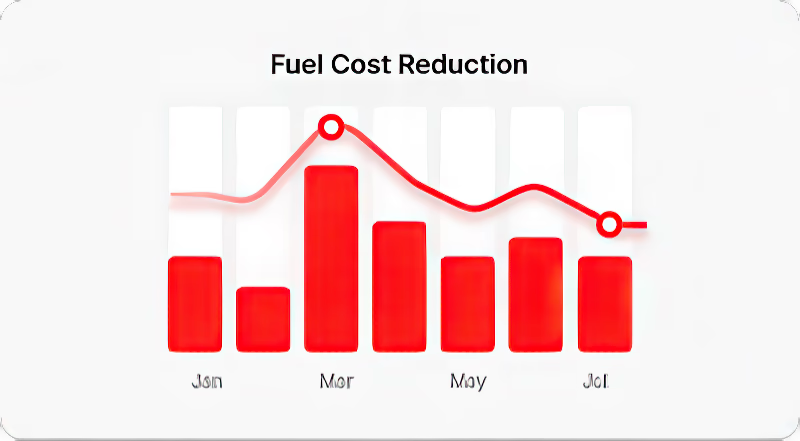 Fuel Cost Reduction Graph